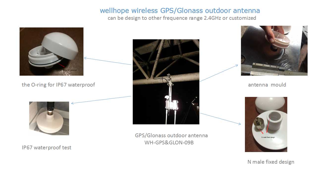 WHWIRLESS GPS antenna