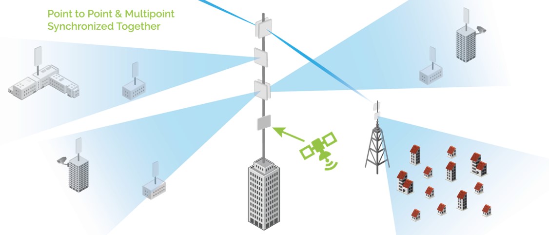  Como Para implementar sistematicamente a arquitetura avançada da antena para LTE Dispositivos sem fio