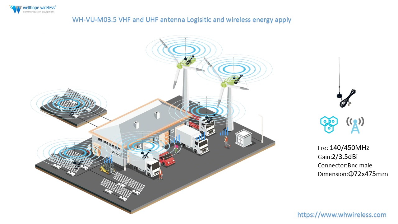 Por que escolher a antena VHF/UHF WH-VU-M03.5 para IoT, gestão de frotas e aplicações industriais?
