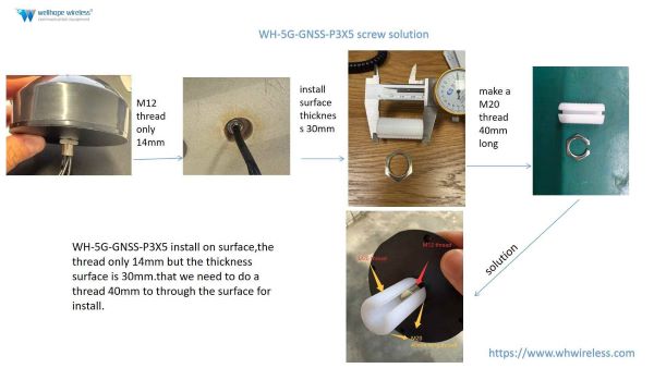 Solução de parafuso WH-5G-GNSS-P3X5